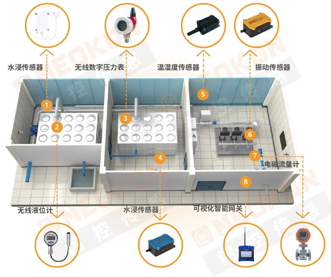 PUMP ROOM SOLUTION