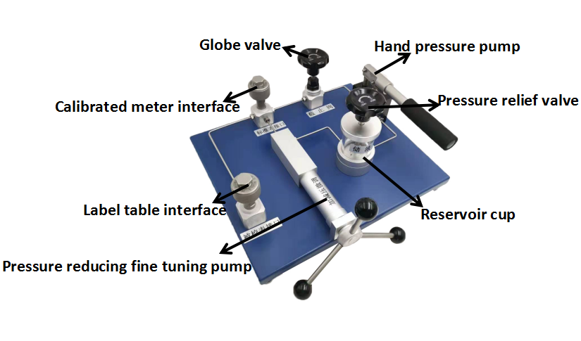 Hydraulica pressura comparators sentinam