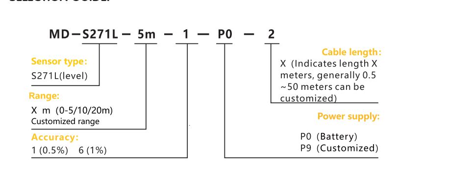 MD-S271 L guide