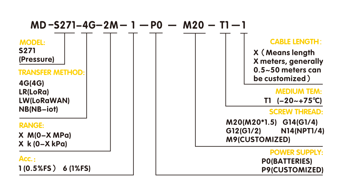 MD-S271 guide