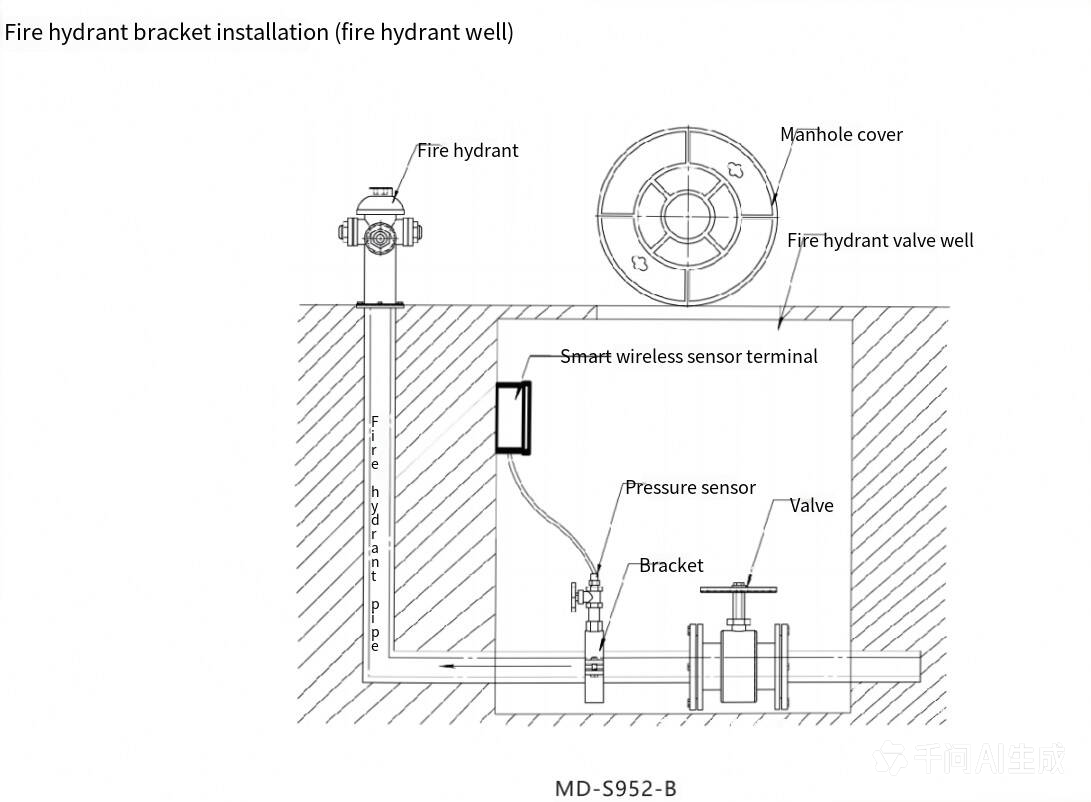 MD-S952F Installation 2