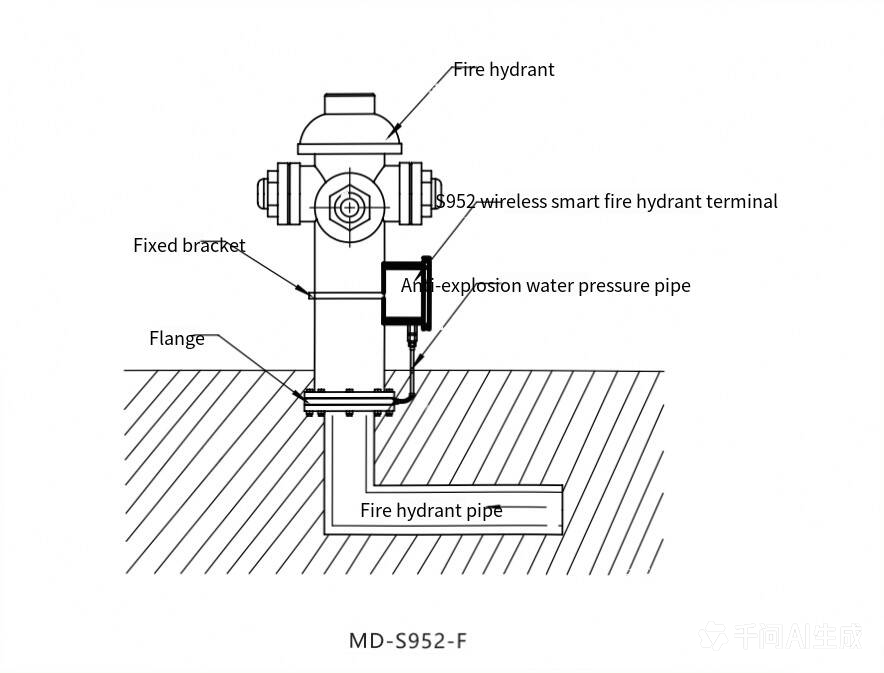 MD-S952F Installation