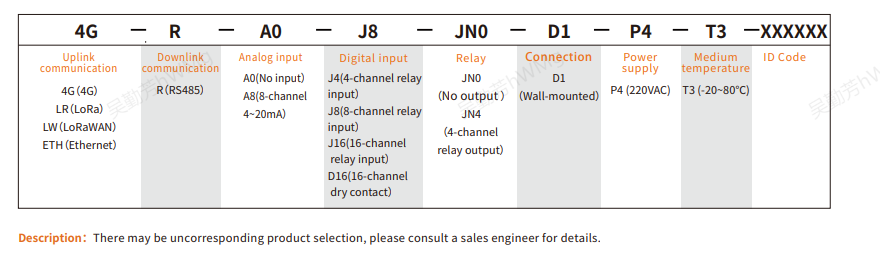 S909P GUIDE