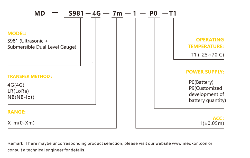 S981 GUIDE