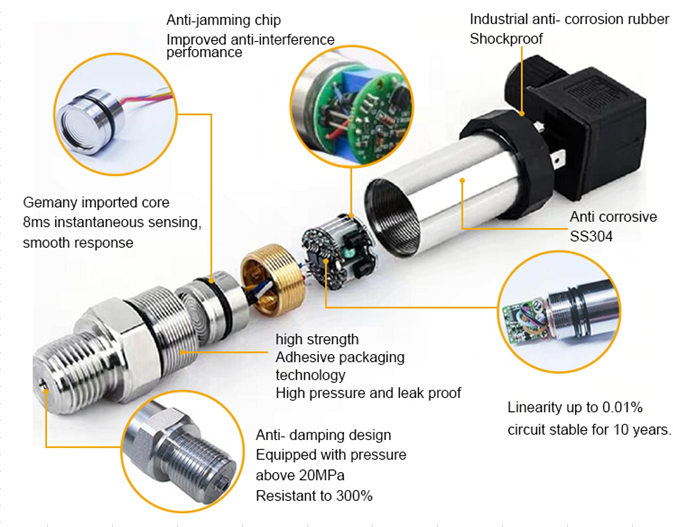 It shouldn't happen to a pressure transmitter - Features - The